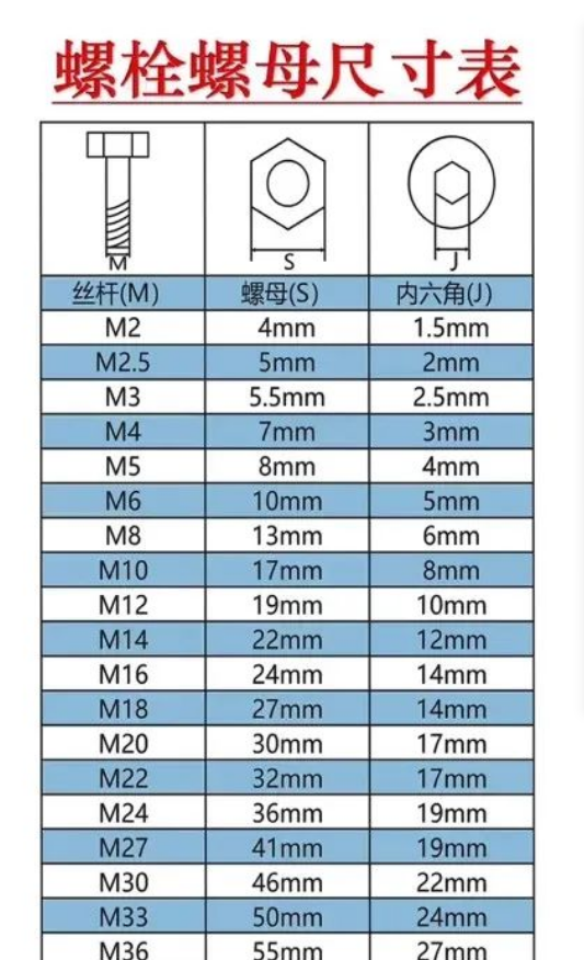螺栓螺母尺寸表.png