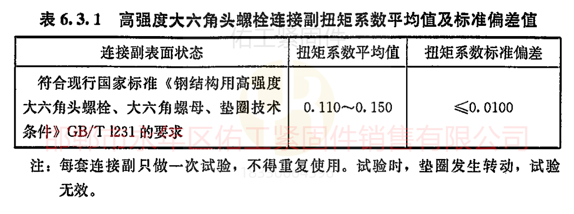高強度大六角頭螺栓扭矩系數平均值與標準偏差值.png