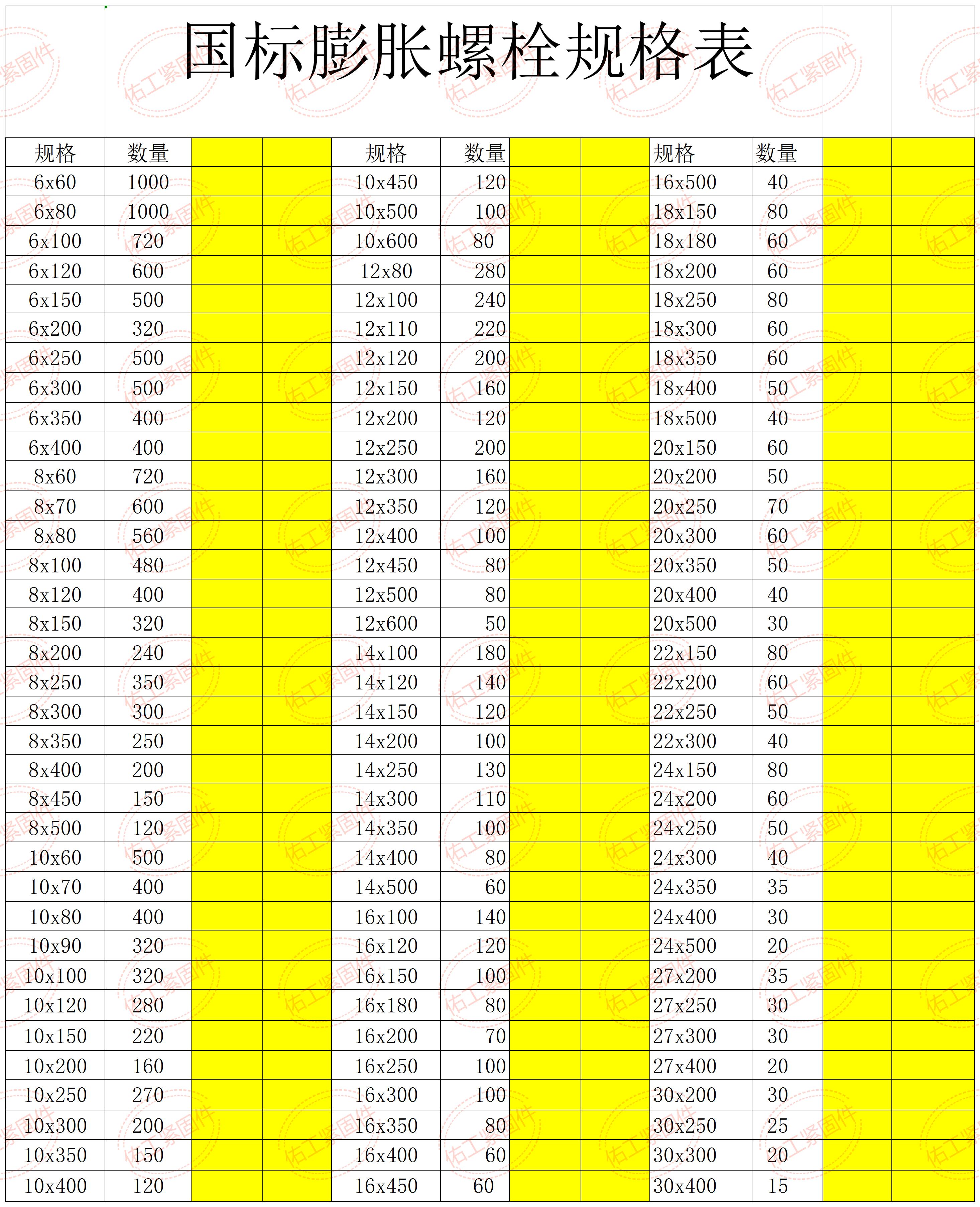 膨脹螺絲規格表 佑工水印.jpg